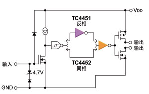 MOSFET驅(qū)動(dòng)器示例的電路框圖