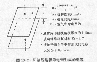 印制線路板導(dǎo)電帶形成的電容 