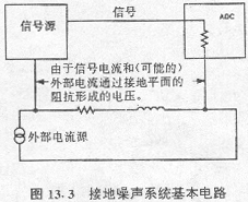 圖13?3 接地噪聲系統(tǒng)基本電路 