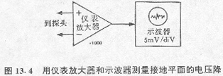 圖13?4 用儀表放大器和示波器測(cè)量接地平面的電壓 降