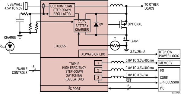 圖1：LTC3555的簡化方框圖和原理圖。
