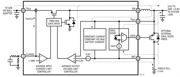 圖2：LTC3555電源通道方框圖。