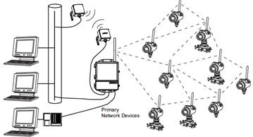智能無線技術在電廠除灰系統(tǒng)的應用