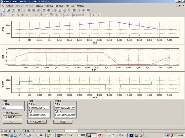 基于臺達(dá)運動控制型PLC的數(shù)控高速護(hù)角機