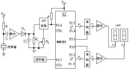 基于89C51單片機(jī)的環(huán)境噪聲測量儀