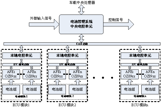 圖2：層次化、模塊化的電動汽車電池管理系統(tǒng)設(shè)計。