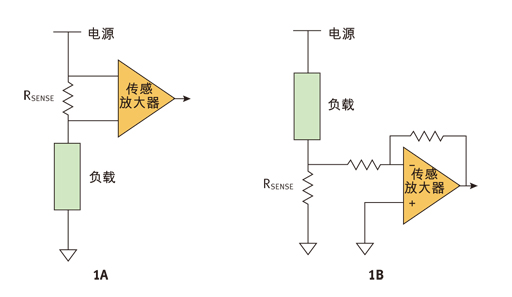 圖1：上面簡化的框圖描述了一種基本的高邊檢測電路(圖1A)和一種基本的低邊檢測電路(圖1B)。
