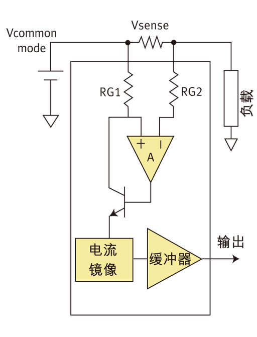 圖4：包含這些基本元件的集成高邊電流檢測放大器。(負載、電流鏡像、緩沖器)
