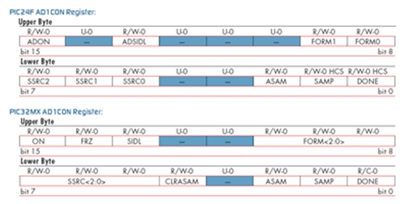 表1：PIC24F AD1CON寄存器的并排比較。