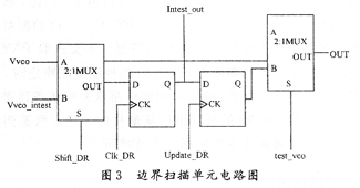 邊界掃描單元電路圖