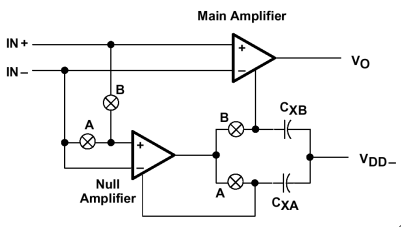 TLC2652的簡化框圖