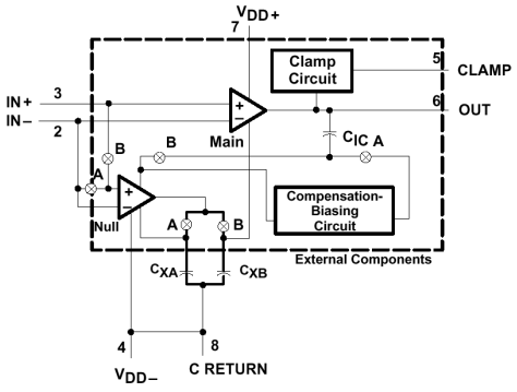 TLC2652的功能框圖