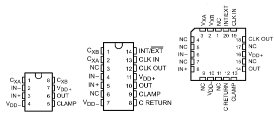TLC2652的封裝形式