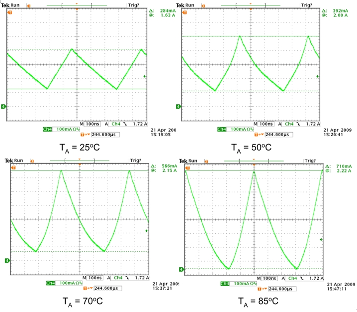 圖 4. 電感器飽和與溫度。