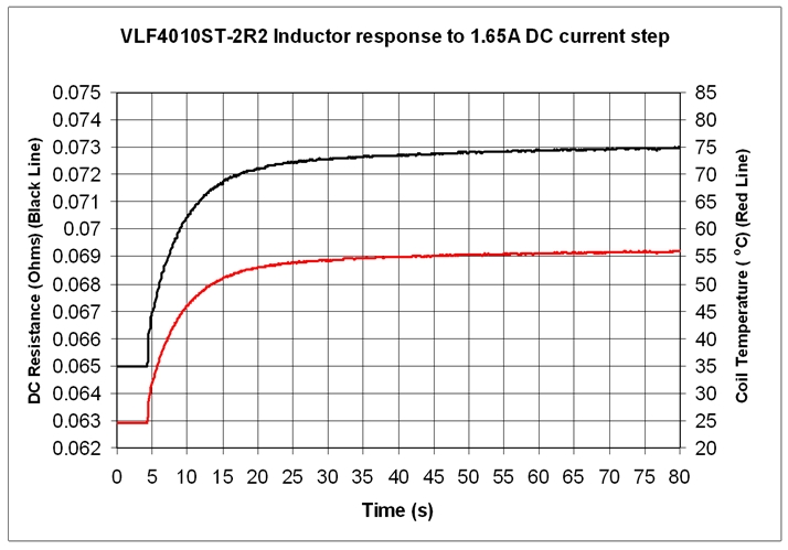 圖 5. 電感器熱響應(yīng)。