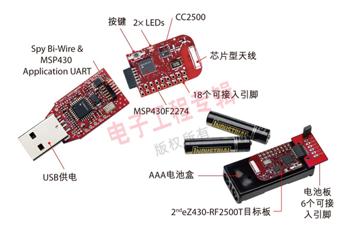 圖1：eZ430-RF2500低成本、超低功耗無(wú)線工具。