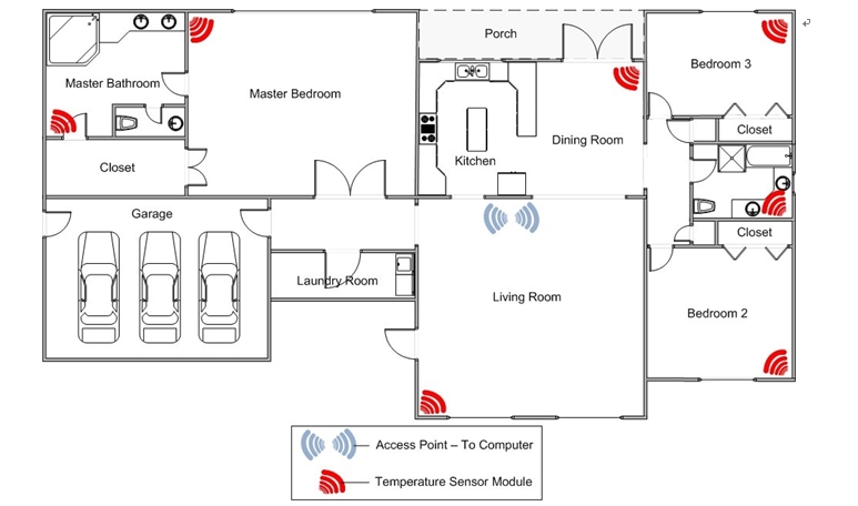 圖2：家庭無(wú)線溫度監(jiān)視網(wǎng)絡(luò)。