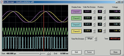  正如圖2中基本D類調(diào)制器的這種仿真所表明的那樣，該開發(fā)環(huán)境的仿真程序可提供虛擬信號源和探頭，并可顯示FPAA的時域狀態(tài)