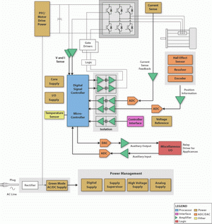 高壓電機控制系統(tǒng)的主要設(shè)計考慮因素