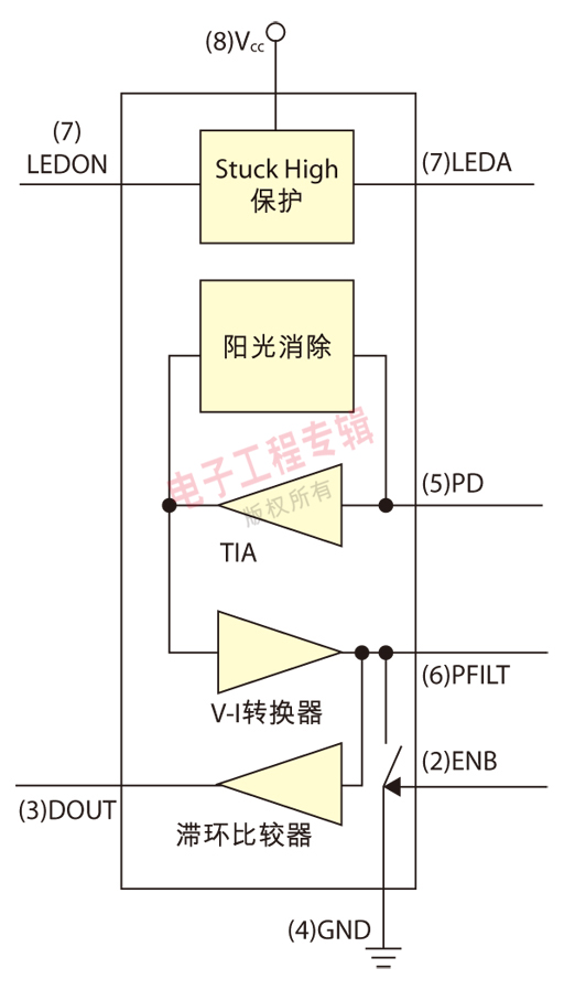 圖4：APDS-9700信號(hào)調(diào)整芯片功能方塊圖。