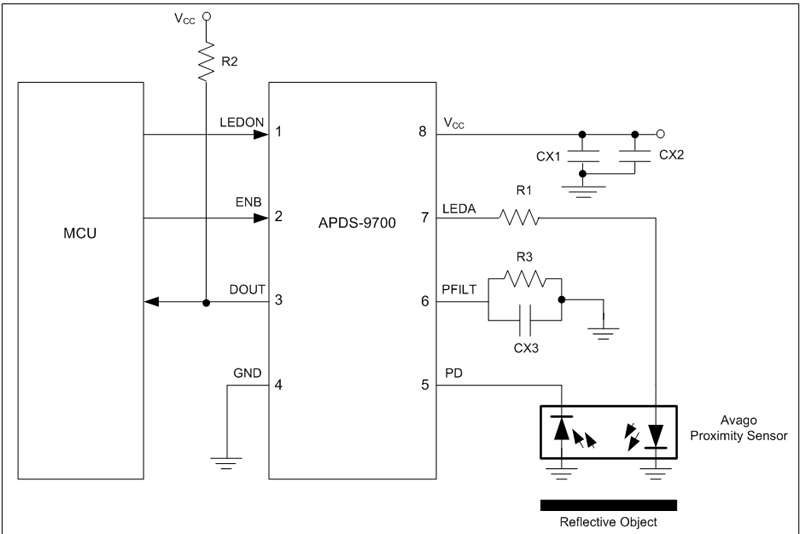圖5：使用Avago APDS-9700信號(hào)調(diào)整芯片和HSDL-9100接近式傳感器的光學(xué)接近感應(yīng)設(shè)計(jì)。