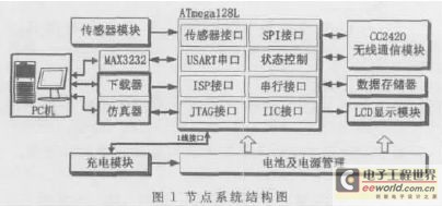 節(jié)點硬件采取模塊化結(jié)構(gòu)設計