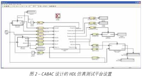 整體仿真的測試平臺設(shè)置
