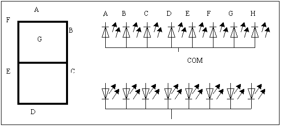 第二十三課 常用接口電路及其編程