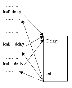 第十四課　單片機(jī)指令（七）