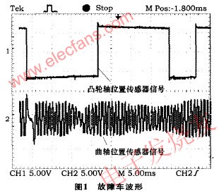 凸輪軸位置傳感器 m.makelele.cn