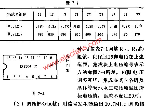 D2204電壓編號表示方法圖  m.makelele.cn