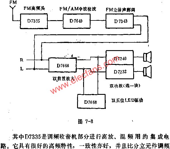 D7335調(diào)頻調(diào)幅立體聲收錄機在整機中位置圖  m.makelele.cn