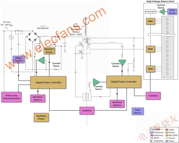 HEV 多節(jié)電池組的方框圖  m.makelele.cn