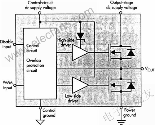 DrMOS模塊包含驅(qū)動(dòng)器和功率MOSFETs m.makelele.cn