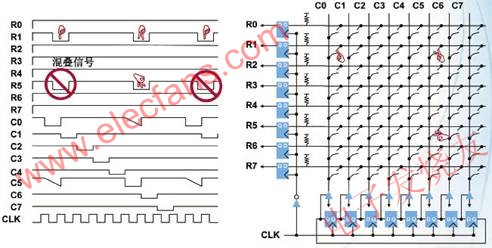 多點(diǎn)觸摸解碼的工作模式 m.makelele.cn