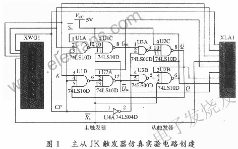 用74LS00與非門連接成主從JK觸發(fā)器構(gòu)建仿真實(shí)驗(yàn)電路 m.makelele.cn