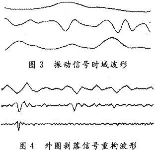 振動信號的時(shí)域波形