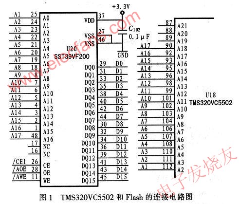 TMS320VC5502的內(nèi)部總線和外部地址總線的映象關(guān)系 m.makelele.cn