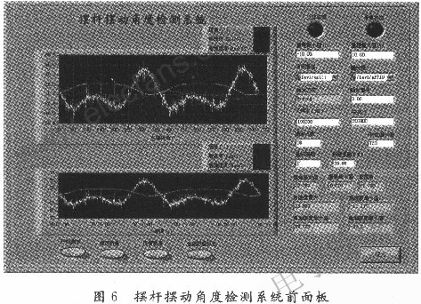 曲柄搖桿機(jī)構(gòu)擺桿擺動(dòng)角度進(jìn)行測(cè)試 m.makelele.cn