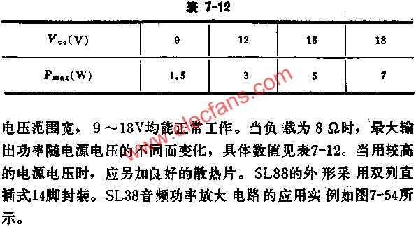 SL38輸出功率隨電源電壓的不同變化數(shù)值表  m.makelele.cn
