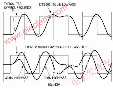 濾波器對卷標符號序列的瞬態(tài)回應 m.makelele.cn