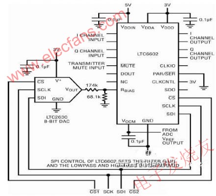 具 SPI 控制的自適應 RFID 基頻濾波器 m.makelele.cn
