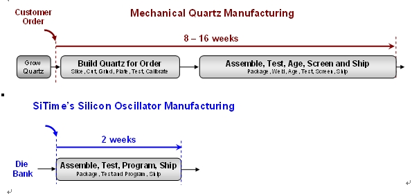 圖5 復(fù)雜的石英工藝