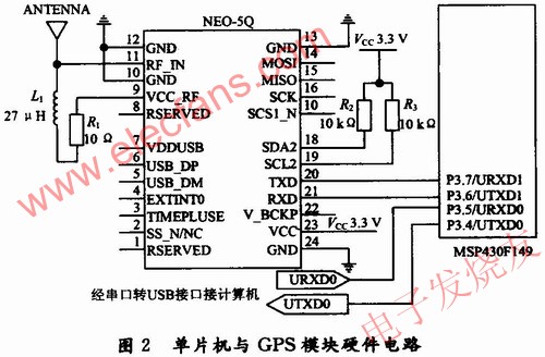 MSP430F149單片機與GPS模塊接口電路 m.makelele.cn