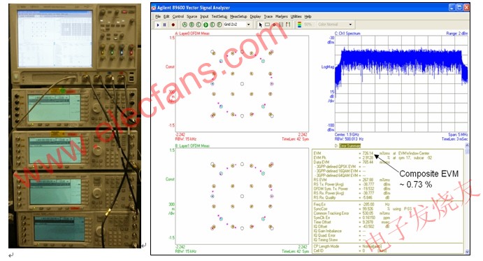 使用 Agilent Infiniium 90000A 系列示波器進(jìn)行四通道 MIMO 測(cè)試設(shè)置和基線測(cè)量的結(jié)果 m.makelele.cn