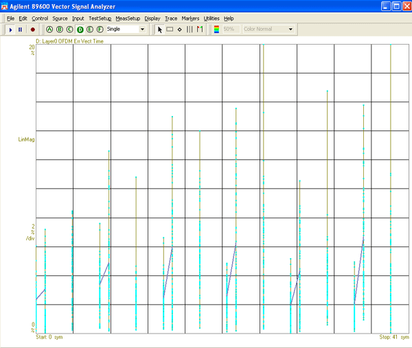 圖 5――參考信號(hào) EVM 時(shí)間
