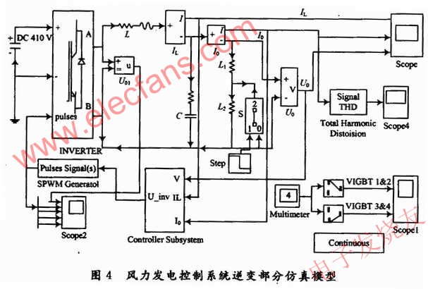 電能變換電路逆變部分的仿真模型 m.makelele.cn