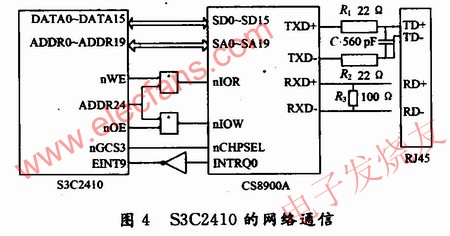S3C2410的網(wǎng)絡(luò)通信 m.makelele.cn