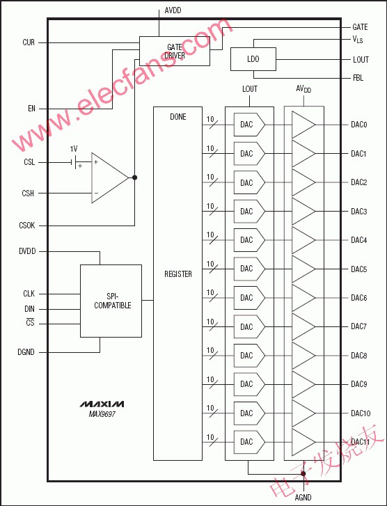 MAX9697為12路可編程gamma電壓基準(zhǔn)系統(tǒng) m.makelele.cn