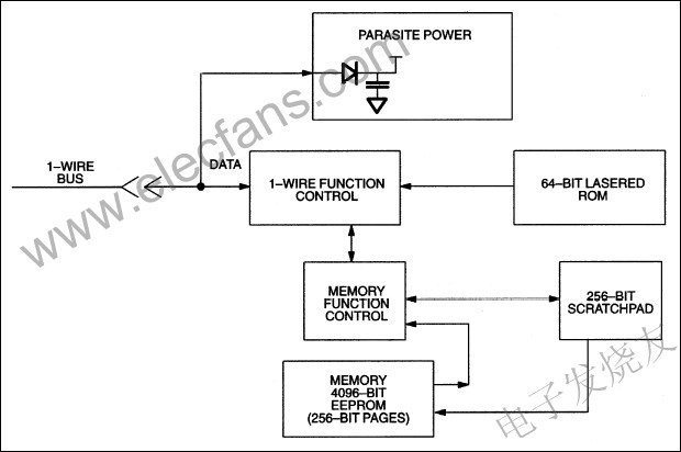 DS2433是一款4K位1-Wire? EEPROM m.makelele.cn